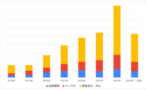 セキュリティ人材の需要急拡大！年収アップと多様化するスキルがカギに