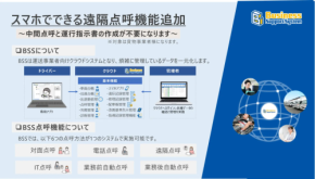 【必見】3000社超導入！スマホで完結、遠隔点呼機能が運送管理を激変