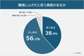 職場のムダ業務ランキング！DXよりも深刻な日本企業に根づく“因習”の実態