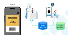 ヤプリ、Shopify連携でECと実店舗を統合！新たな顧客体験を創出へ