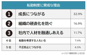 転勤は“成長”か“負担”か？ 働く人々の本音ランキング