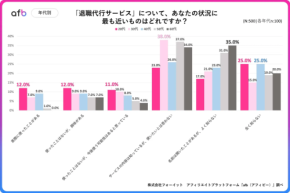 退職代行サービス、若年層に急増中の真実とは?