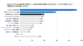 【製造業の未来】AI活用の現状とデータ融合の重要性