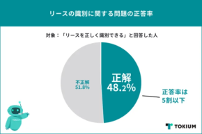 AIエージェント導入に期待?!新リース会計基準に対する経理担当者の不安