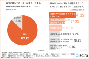 【リコール報道】消費者の信頼が揺らぐ理由とは?