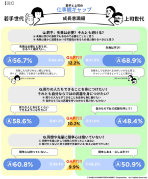 昇進も競争も望まない?Z世代の仕事観と、それに戸惑う上司世代の本音
