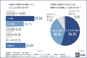 なぜFXトレーダーの約9割が「損切り」に悩むのか？心理的な壁とその克服法