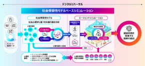 高齢化・ドライバー不足に対応！住民心理に迫る新技術で交通空白解消へ