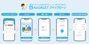 【最短5分】1円から800万円!“安心×計画”のスマホ完結クイックローン解禁