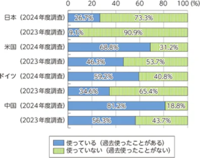 【名古屋の中小企業必見】生成AI活用で差がつく中、最新技術体験＆専門家相談イベント開催！