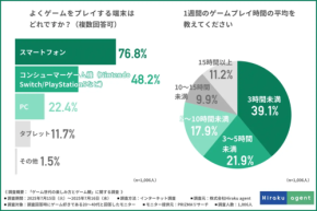 ゲームが教える！20～40代が実感する集中力＆ストレス解消の新しいカタチ