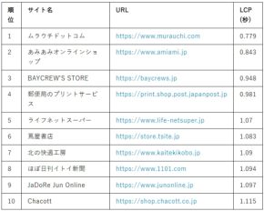 なぜあのECは売れるのか?カギは○○にあった