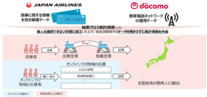 観光だけじゃない!JAL×ドコモが挑む“地域に関わる人”の見える化とは?