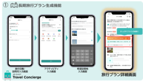生成AIで日本旅行が変わる！JR EAST Travel Conciergeの実証実験スタート