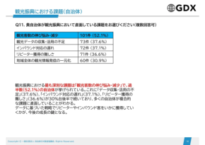 自治体とDMOが抱える観光振興の課題とは？実態調査を分析