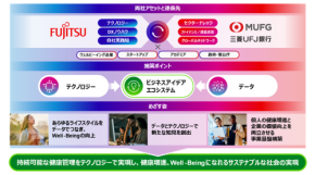 健康寿命を延ばすための新たな挑戦！三菱UFJ銀行と富士通の協業