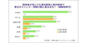 室内飼育が犬に与える驚きのストレスサイン、あなたは知っている？