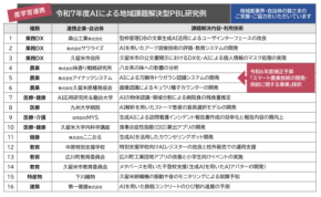 私大で唯一の“ダブル認定”教育プログラム、AIで地域課題に挑んだ成果を発表へ