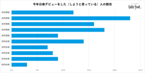 【熱中症対策】日傘市場の変化と男性の新たな選択肢