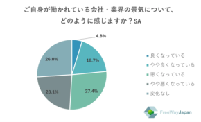 景気悪化を実感する中小企業、50%超が苦境に直面！2025年に向けた戦略は？