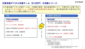 デジタル庁、新設の災害派遣デジタル支援チーム（D-CERT）で迅速かつ効果的な災害対応を強化