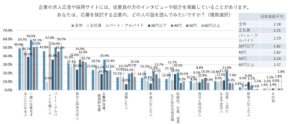 2025年の仕事探し、応募者が重視する求人広告のポイント