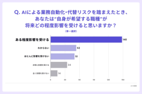 Z世代の就活生が直面するAIの影響とその認識