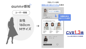 【驚異の1.3倍！】欠品からの脱却を実現するパーソナライズソリューション
