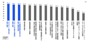 R&D部門の新たな挑戦、事業創出とその成功に向けた調査結果