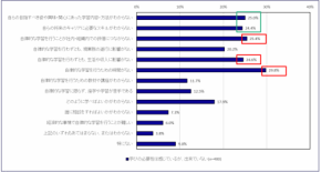 【学びの自律が鍵】企業の支援と個人の行動が未来のスキルを育てる!?