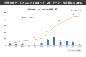 2025年に126億円市場へ!遠隔接客サービスの可能性