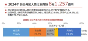 訪日外国人の購買動向を徹底分析!「エリア密集マップ」の新機能とは