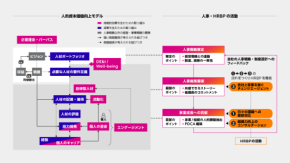 人的資本経営の未来を切り拓く！CHRO Roundtable Report 2025が示すHRBPの新たな実践