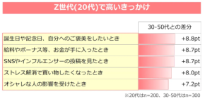 ナラティブ消費、Z世代のファッション哲学