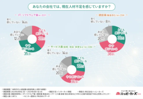AI導入で削減・縮小される業務とは？ 中小企業は“○○スキル”育成が成功の鍵