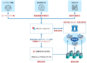 【2030年】ローソン、お手頃価格で蓄電池導入！新たな環境戦略とは？
