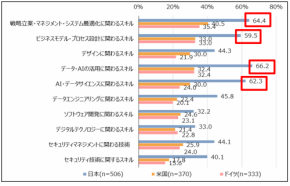 【デジタル時代の常識】企業は場をつくり、個人は学び続けなければ成長はない?