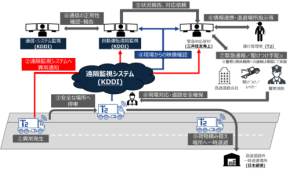 2027年社会実装へ一歩──遠隔監視が変える物流DXの現場
