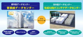 【注目】生成AI向けコンテナデータセンターが切り拓くDX