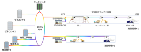 安藤ハザマ×NTT、IOWNでトンネル施工の遠隔化・自動化を本格化