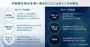 【81%が週1以上】対話型AIが「最も身近な相談相手」