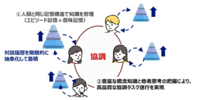 対話で“空気を読む”NTTのマルチAIがDXを劇的に変える