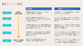 DeNA、全社AIスキルを数値化する「DARS」を8月導入