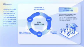 【驚き】160万件の“埋もれた知財”を救うNTTデータのAI戦略
