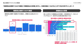 【必読】現場発DXで回転率UP、キリングループ物流の構内滞在短縮プロジェクト