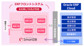 朝日新聞社、申請・承認をまるごとデジタル化へ!ムダをなくして働き方を変える