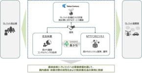 【住友林業・NTTドコモと連結】なぜ森かちが脱炭素と収益を両立するのか