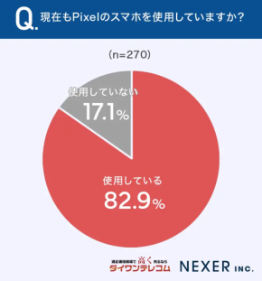 なぜここまで愛される?Pixelスマホが20.7%が「3年以上」継続使用の秘密