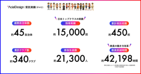 子どもと地域がつながる！江東区の新しい部活動モデルが始まる