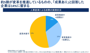 人事改革で成果を上げた日本企業はわずか14%…進まない理由とは？